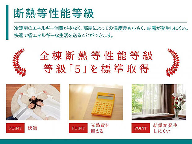 断熱等級「5」を標準取得　年間約5，000棟の分譲住宅をご提供する東栄住宅では、断熱性能とコストのバランスを考えたうえで、断熱性能等級5～6を基準といたしました。高性能グラスウール断熱材やLow-E複層ガラス＋アルミ樹脂複合窓、断熱ドアなど多面的に季節を問わず快適な暮らしをサポート。