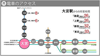 案内図