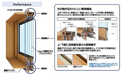 サッシ三協アルミ