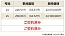 大分県大分市明野南1丁目：物件画像