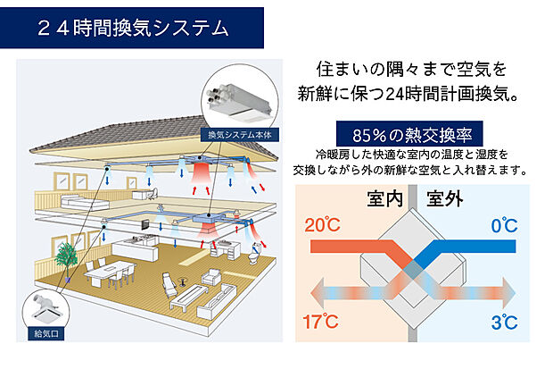 【24時間換気システム】住まいの隅々まで空気を新鮮に保つ24時間計画換気。