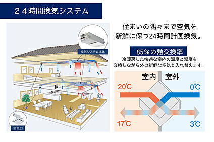 24時間換気システム