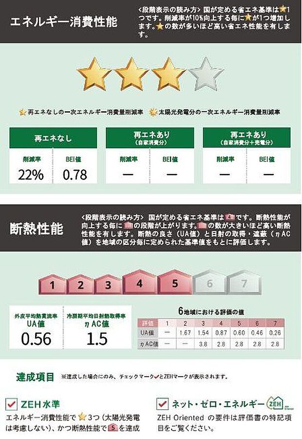 【構造】BELS評価