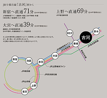 交通図