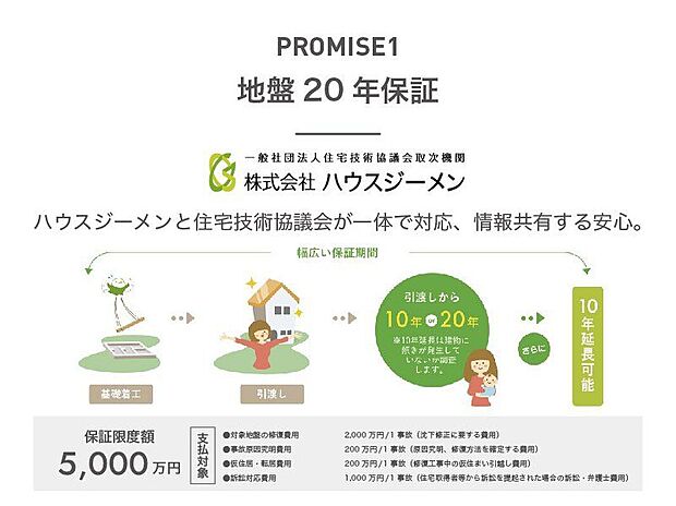 【前面道路含む外観】客観的かつ適正な判断を行うための専門的知識を持った第三者として、住宅技術協議会が解析を行い、考察と判定の照査を行う事で地盤に起因する不同沈下等の事故が起きた場合に保証する制度です。