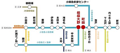 交通図