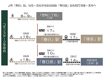 交通図