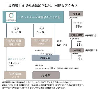 交通図