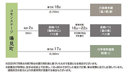 交通図