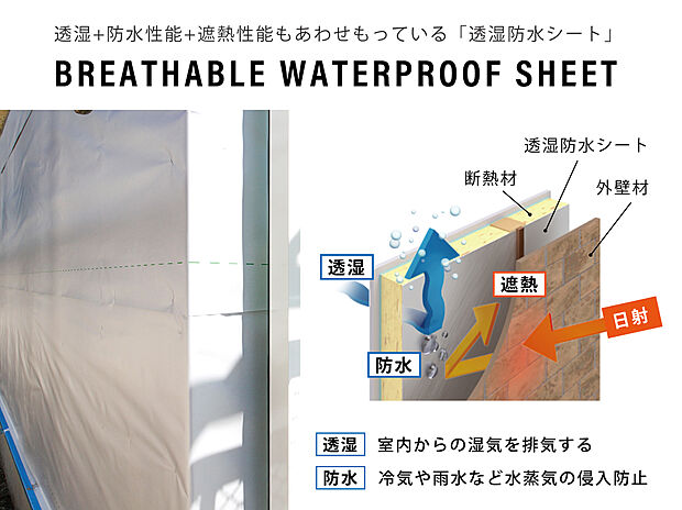【遮熱シート】遮熱シートは断熱材では防げない輻射熱の侵入を防ぎます。
アルミでコーティングされており、その高い遮熱効果で家の快適性をさらに高めます。家をまるごとすっぽり覆い余分な熱の侵入を防ぐので光熱費削減にもつながります。