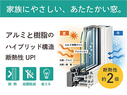 【ハイブリッドサッシ】