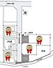 埼玉県蓮田市御前橋1丁目5-5付近：物件画像
