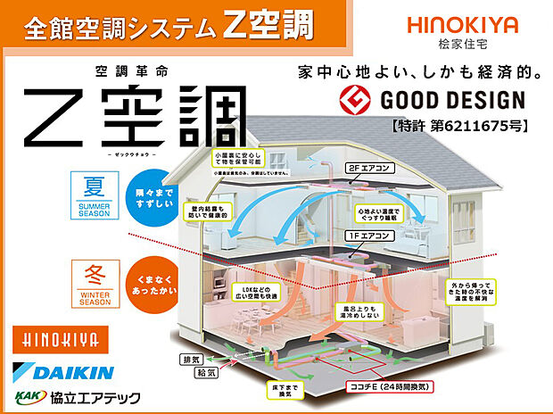 【Z空調(ゼックウチョウ)】
夏暑くて、冬寒い。日本の家の常識を変えていく。空調革命『Z空調』。一年中、家の温度を快適に保つ、身体にも家計にも優しい、全館空調システムです。