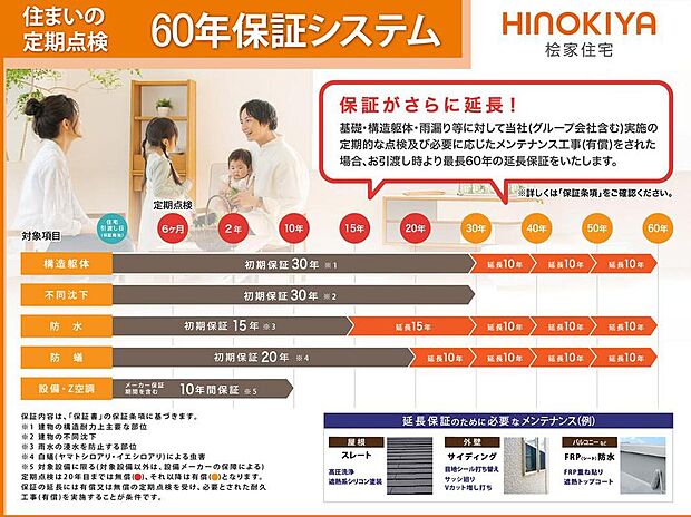 【【最長60年間保証】】基礎・構造躯体・雨漏り等に対して当社(グループ会社含む)実施の定期的な点検及び必要に応じたメンテナンス工事(有償)された場合、お引き渡し時より最長60年の延長保証をいたします。
