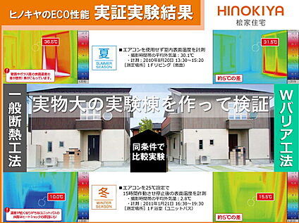 実証実験結果