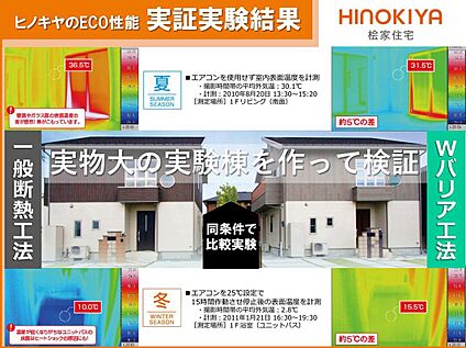 「Wバリア工法」比較実験