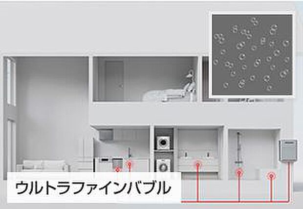 【ウルトラファインバブル】直径1マイクロメートル未満の微細な泡で、細かい隙間にある汚れを落とす作用があります。家中にウルトラファインバブル入りのお湯を送ることで、日ごろの掃除が大変な浴室や洗面所、キッチンなどで気になる水まわりの汚れや水垢が付きにくくなり、加えて、シャワーにより肌へうるおいを与えることが期待されます。また、洗濯物も綺麗になります。