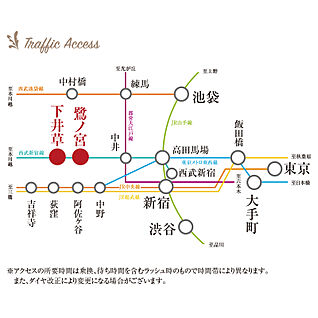 交通図