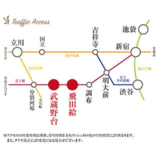 交通図