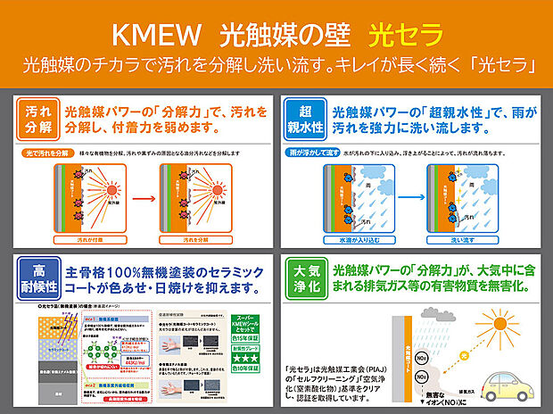 【外壁 光触媒の壁光セラ／KMEW】光触媒のチカラで汚れを分解し、洗い流す。キレイが長く続く外壁『光セラ』
◇セラミックコートが色あせ・日焼けを抑える
◇光触媒パワーで有害物質を無害化するので環境にもやさしい