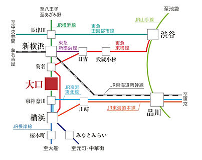 交通図