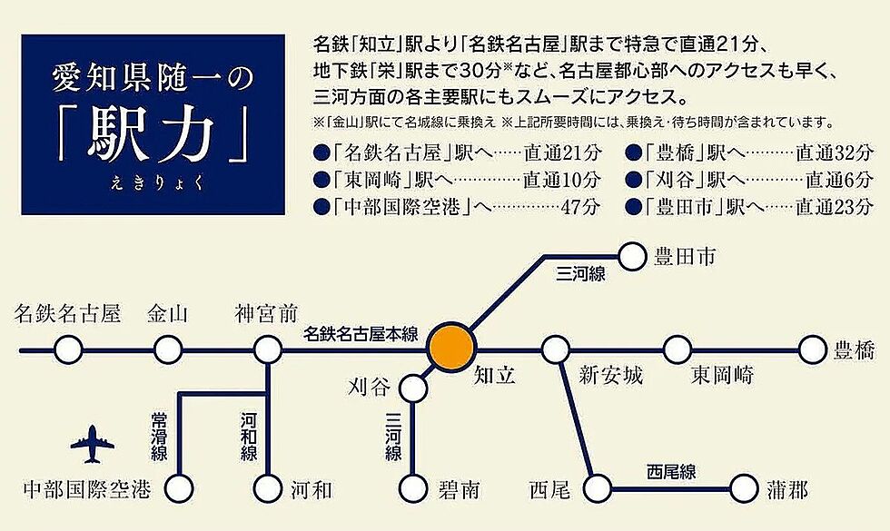 交通図