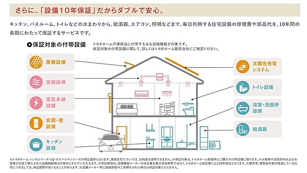 【付帯設備【10年保証】】さらに毎日利用する住宅設備の修理代や部品代を、10年間長期にわたって保証いたします。