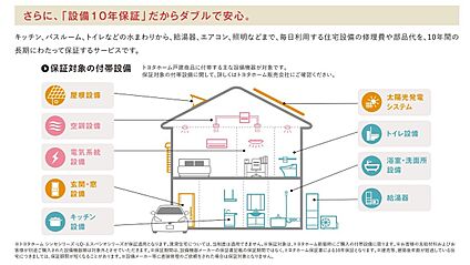 付帯設備10年長期保証