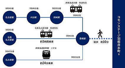 交通図
