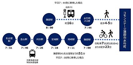 交通図