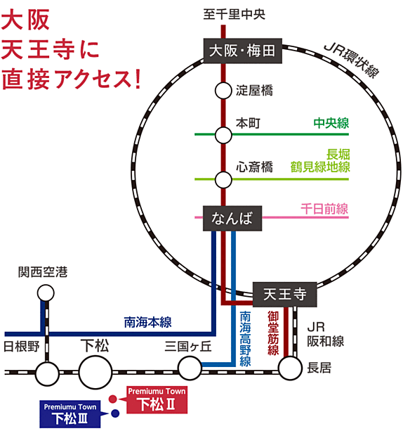 交通図