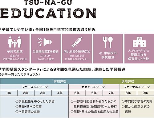 ホームズ 東昌建設 プレミアタウンはつが野iv 全９０区画51坪以上 の魅力 和泉市 泉北高速鉄道 和泉中央 駅 より南海バス乗車 南松尾はつが野学園前 バス停から徒歩5分の新築一戸建て