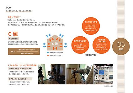 高気密住宅