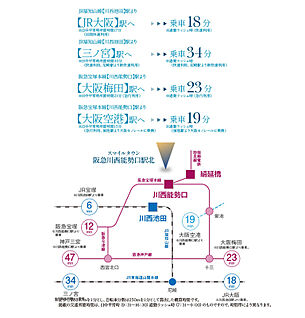 交通図