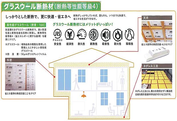 【建物標準仕様】密度16Kの高性能グラスウール断熱材で、高い防湿性能と断熱性能を同時に実現、断熱等性能等級4。(省エネルギーに関する基準)