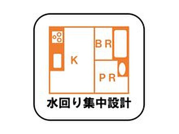 【【水回り集中設計】】キッチンと洗濯機のある洗面室が近く、往復を繰り返しても苦になりません!家事に割く時間が大幅に削減されるため、ゆとりのある暮らしを実現したい方におすすめのプランです♪