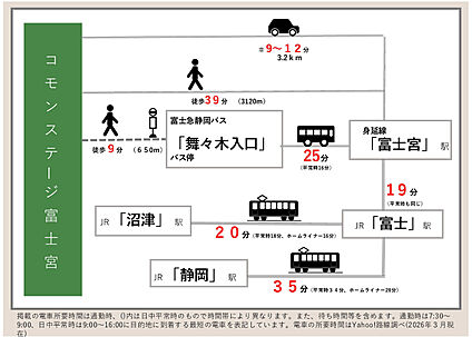 交通図
