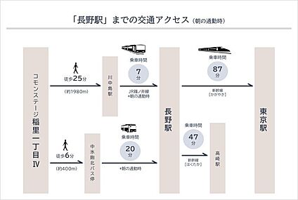 交通図