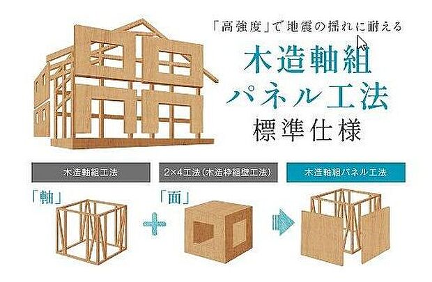 【木造軸組パネル工法】間取りの自由度の高い【木造軸組工法】と地震に強い【木造枠組壁工法】を組み合わせたハイブリッド工法です。