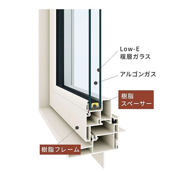 【【高性能樹脂窓　APW330】】日本の住まいに快適ないごこちをお届けします。APW330は、樹脂とLow-E複層ガラスで国内最高レベルの断熱性を実現。熱の出入りを抑え、快適な住まいを実現します。その気密性の高さや省エネ効果は、エコ住宅との相性も抜群です。 
