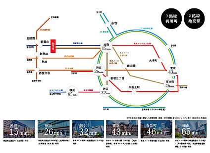 交通図