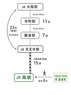 交通図
