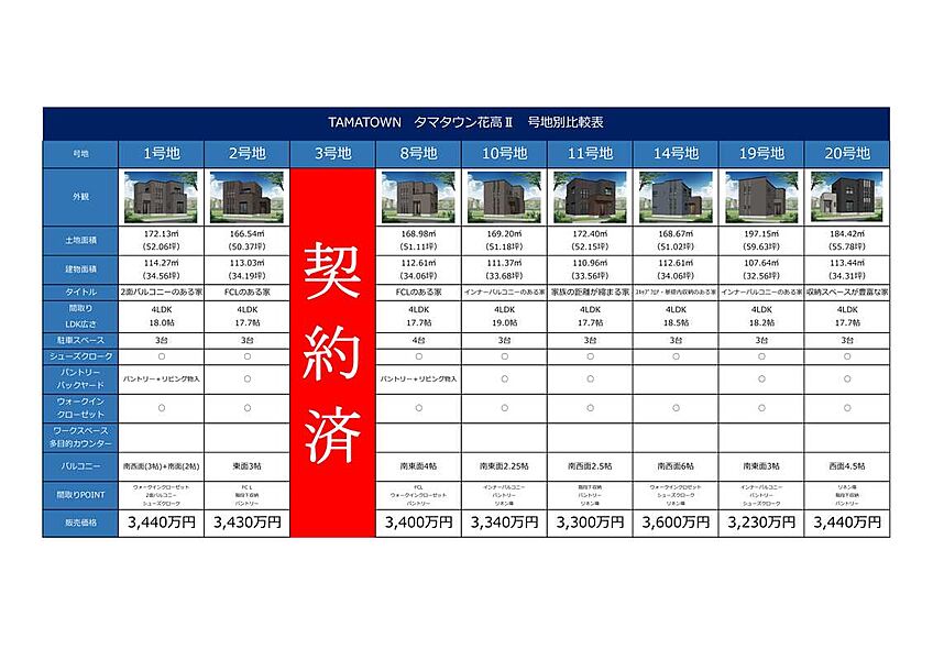 タマタウン花高II期　号地比較表