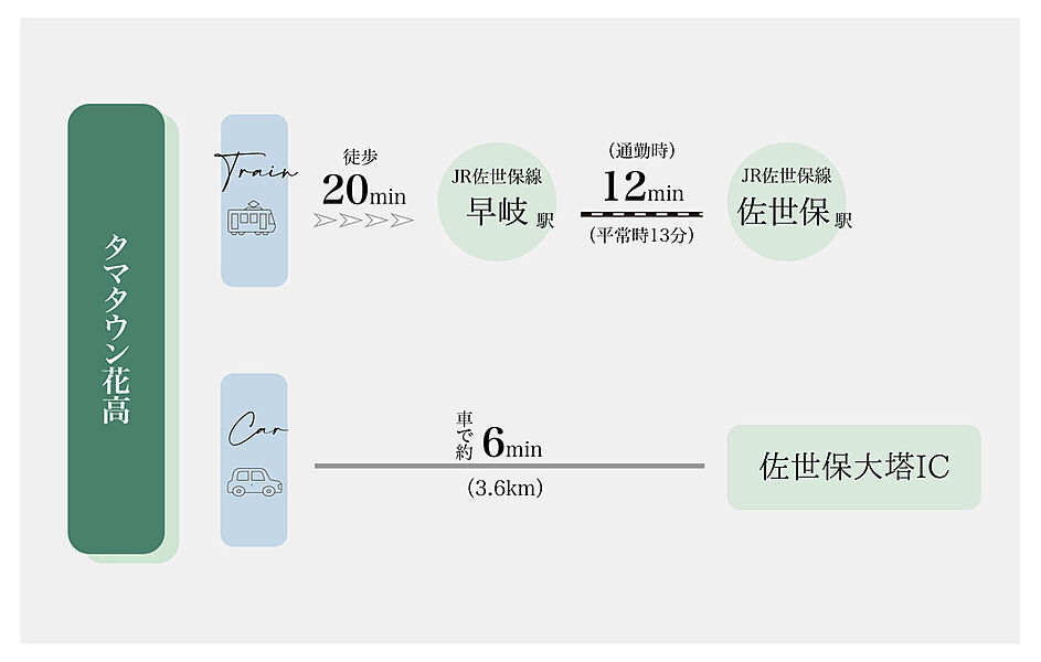 交通図