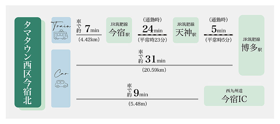 交通図