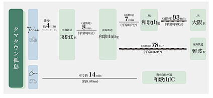 交通図