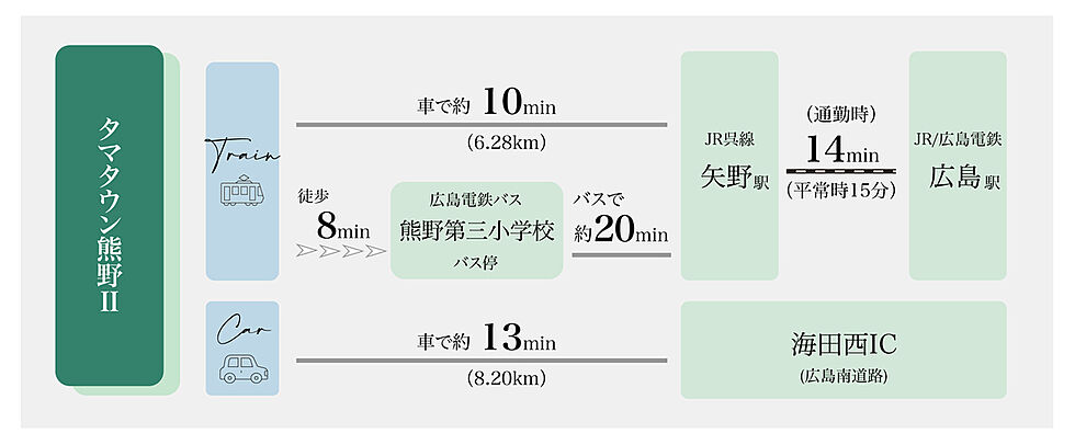 交通図