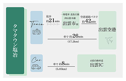 交通図