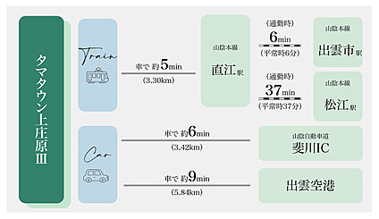 交通図