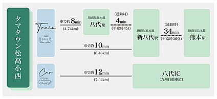 交通図